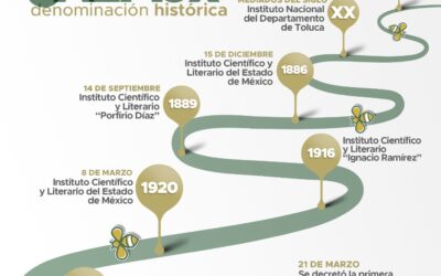 UAEMéx, reflejo del curso histórico del país